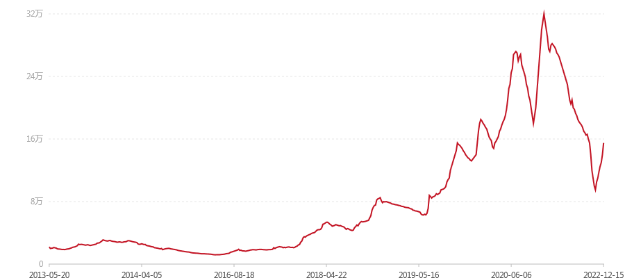 201 金色韵象(图1) canvas.png