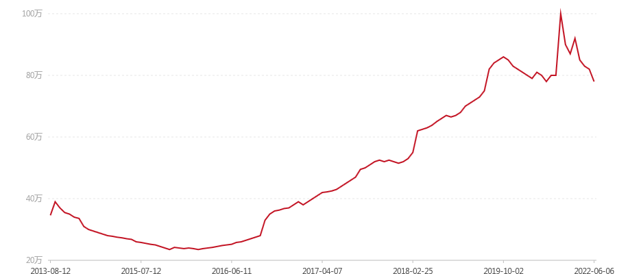 2001年 105 易武正山野生茶特级品 (图1) canvas.png