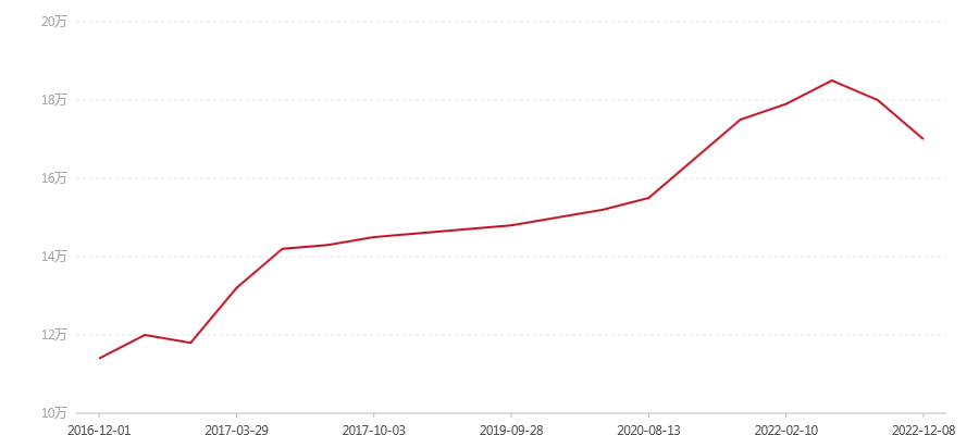 2004年 易武正山野生茶珍藏品一斤装(清明前茶)(图1) canvas.png