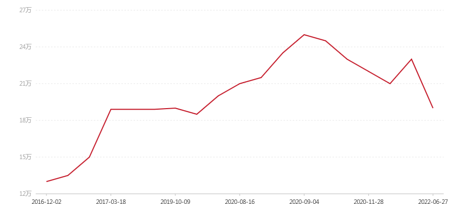 2003年 易武正山野生茶珍藏品一斤装(清明前茶)(图1) canvas.png