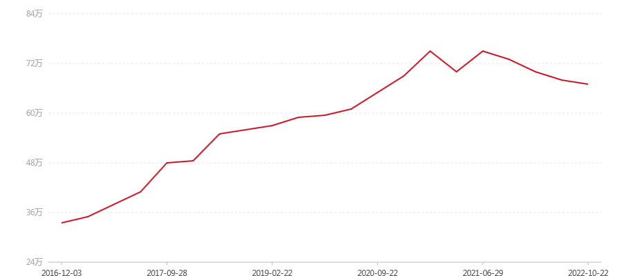2000年 易武正山典藏一首诗(图1) canvas.png