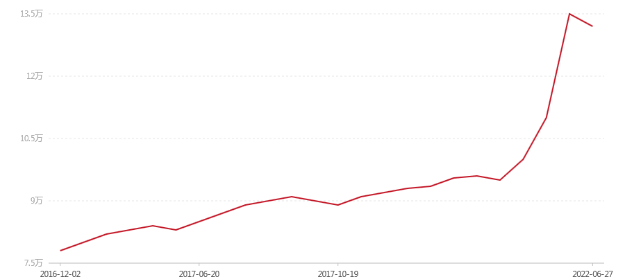 2003 精品易武山(图1) canvas.png