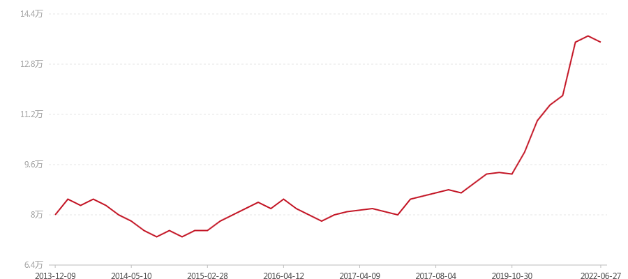 2003 301 正品易武山(图1) canvas.png