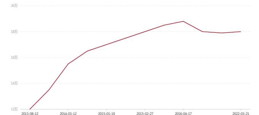 2001年 易武正山野生茶珍藏品一斤装(图1) canvas.png