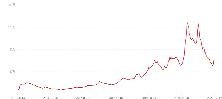 601 布朗山孔雀饼茶(图1) canvas.png