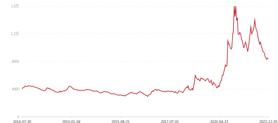 1401 经典红丝带7432(图1) canvas.png