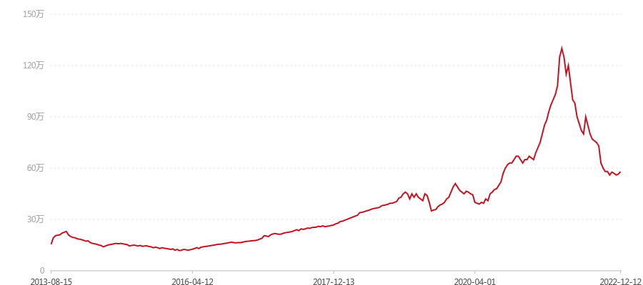 501 7742(图1) canvas.png