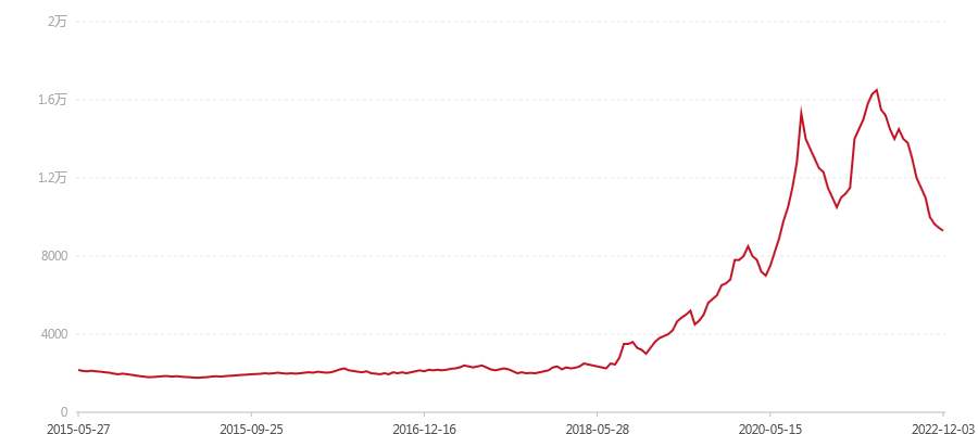 1501 春圆(图1) canvas.png