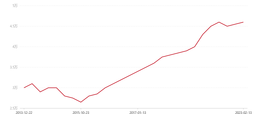 501 7262(图1) canvas.png