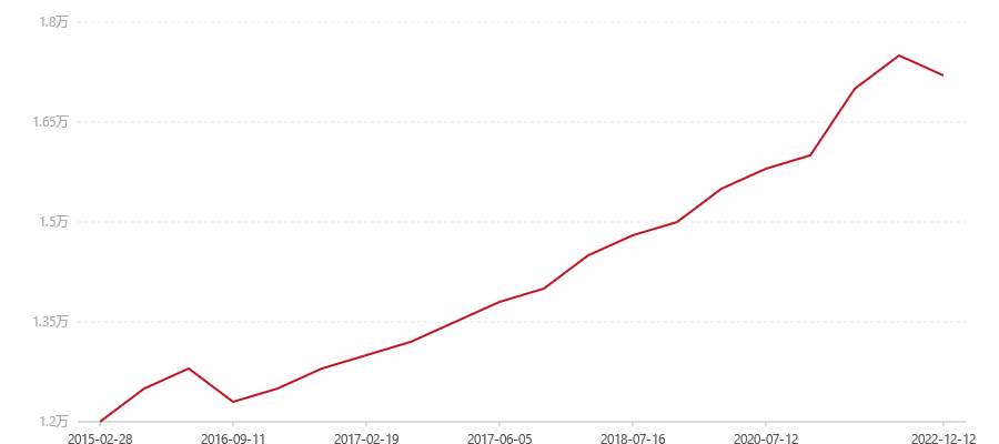 601 7672(图1) canvas.png