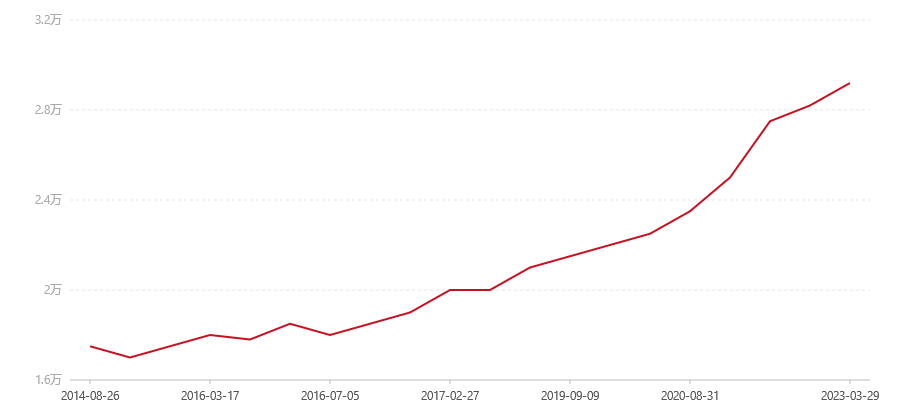 502 7672(图1) canvas.png