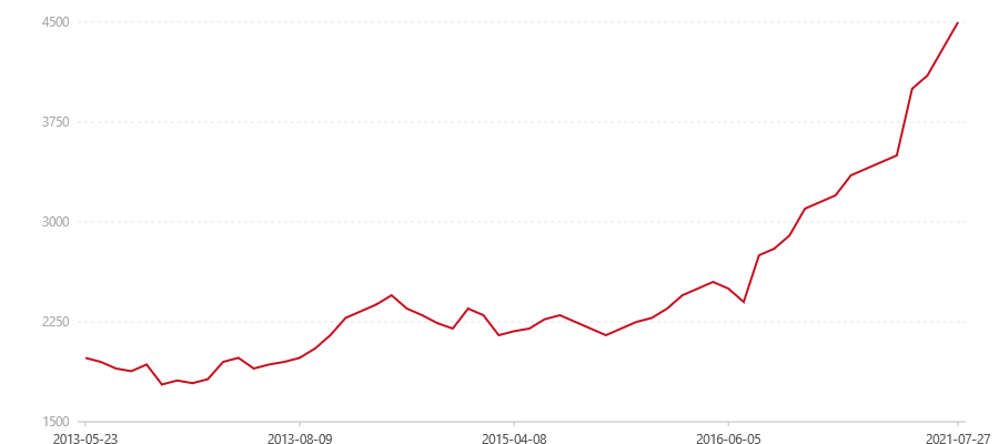 202 8592(图1) canvas.png