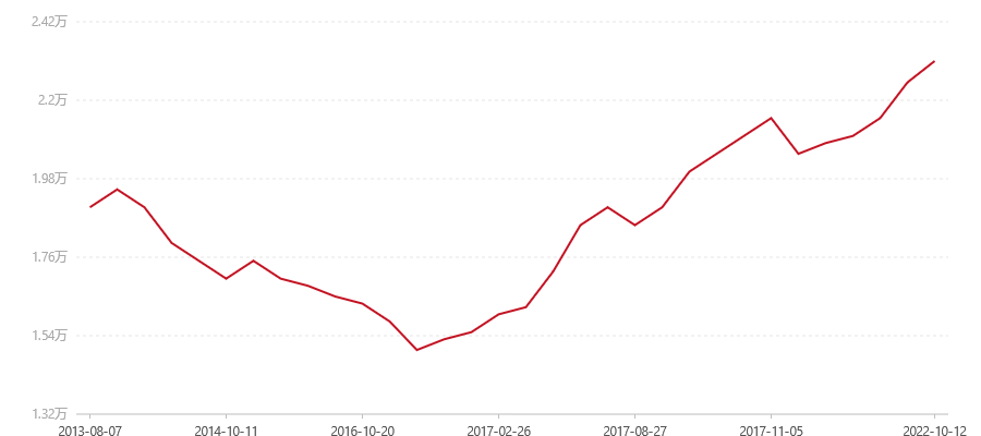 601 0562 660克(图1) canvas.png