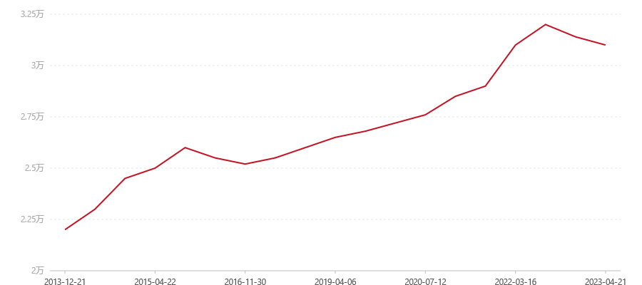 501 7672(图1) canvas.png