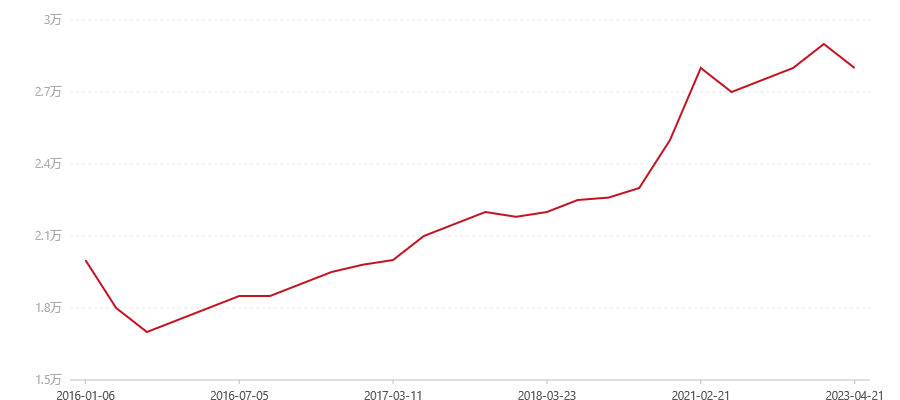 501 7592(图1) canvas.png