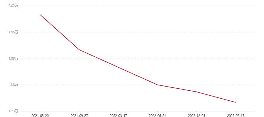 802 8582(图1) canvas.png
