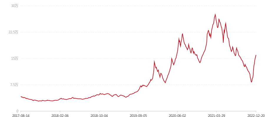 1701 金大益(图1) canvas.png