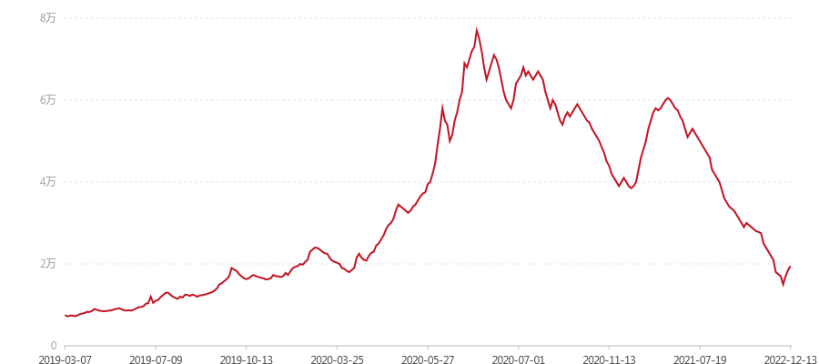 1901 7542状元饼(图1) canvas.png
